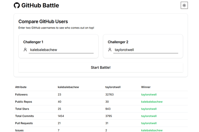 Github Battle